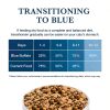 Blue Buffalo Veterinary Diet Alligator Cat Food Sensitive-7