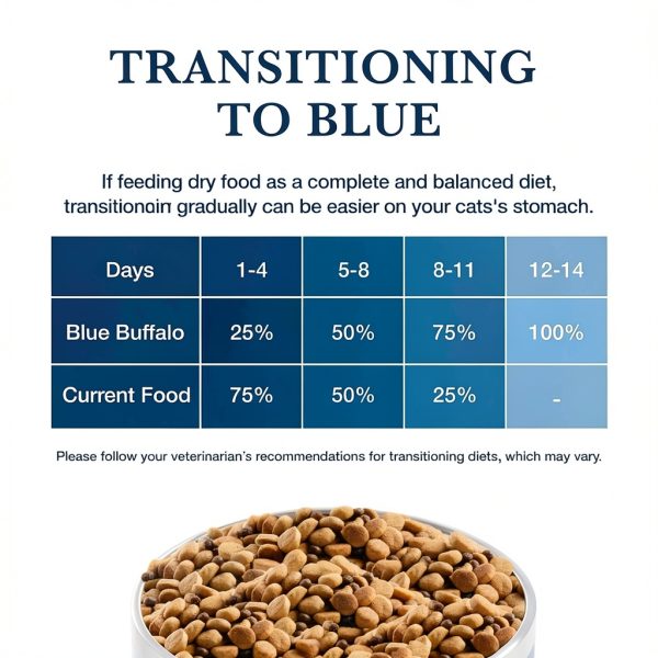 Blue Buffalo Veterinary Diet Alligator Cat Food Sensitive-7