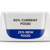 Hills Prescription Diet i/d Kitten Digestive Care Dry Food-7